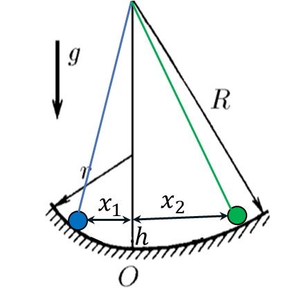  The position of the ball at the extreme points of the trajectory 